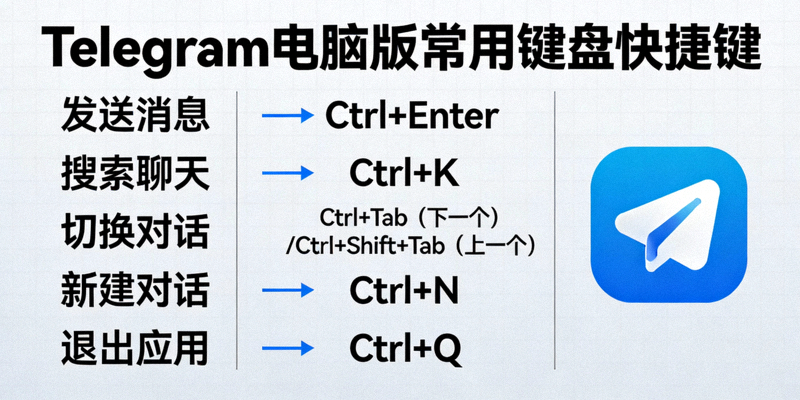 Telegram电脑版常用键盘快捷键列表图示
