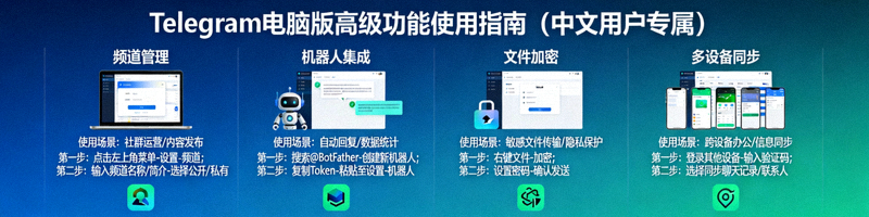Telegram电脑版各项高级功能针对中文用户的使用场景解析与操作指南