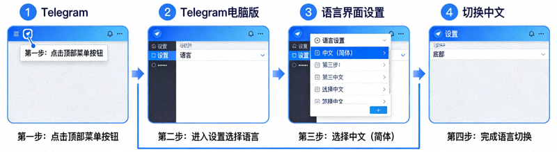 Telegram电脑版中文界面设置步骤详细图解，展示语言切换选项