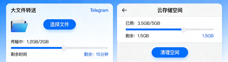 Telegram文件传输界面，展示大文件发送和云存储空间