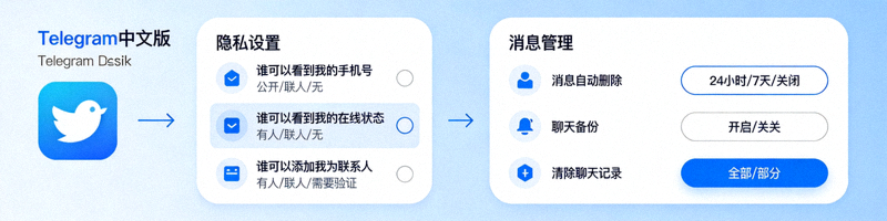 Telegram中文版隐私设置与消息管理界面图解